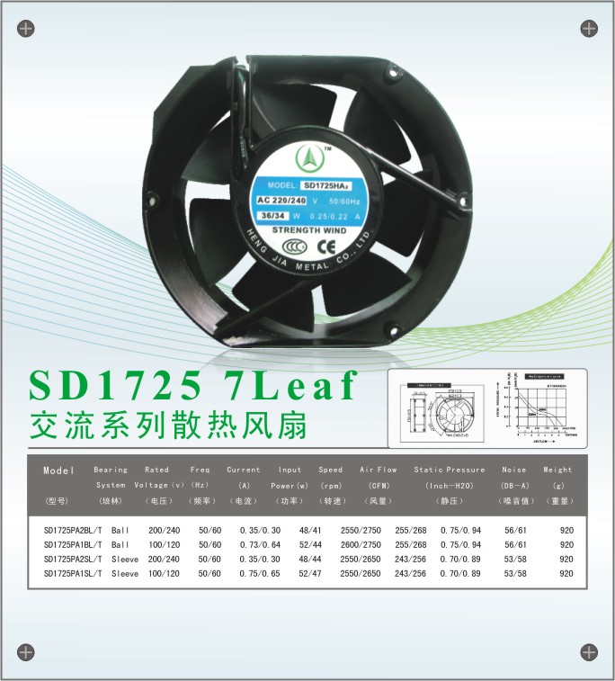 SD1725散熱風(fēng)機(jī)