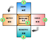 5S知識(shí)介紹與5S管理制度第一節(jié) 5S概論